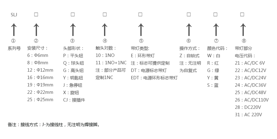 产品详情
