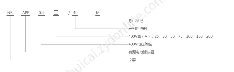 产品详情