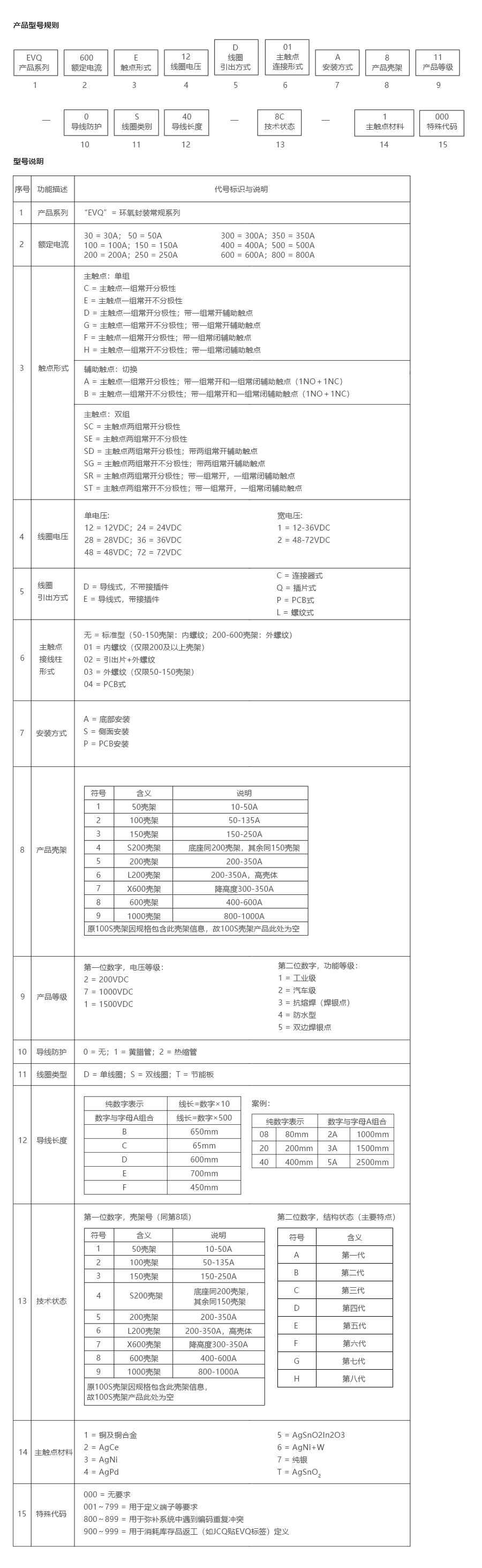 产品详情