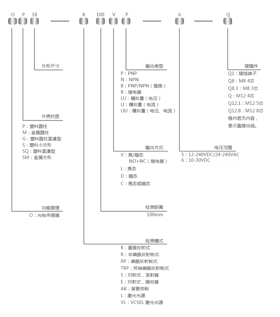 产品详情