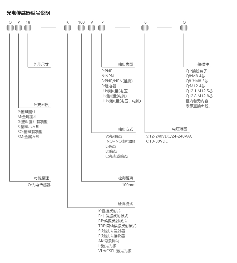 产品详情