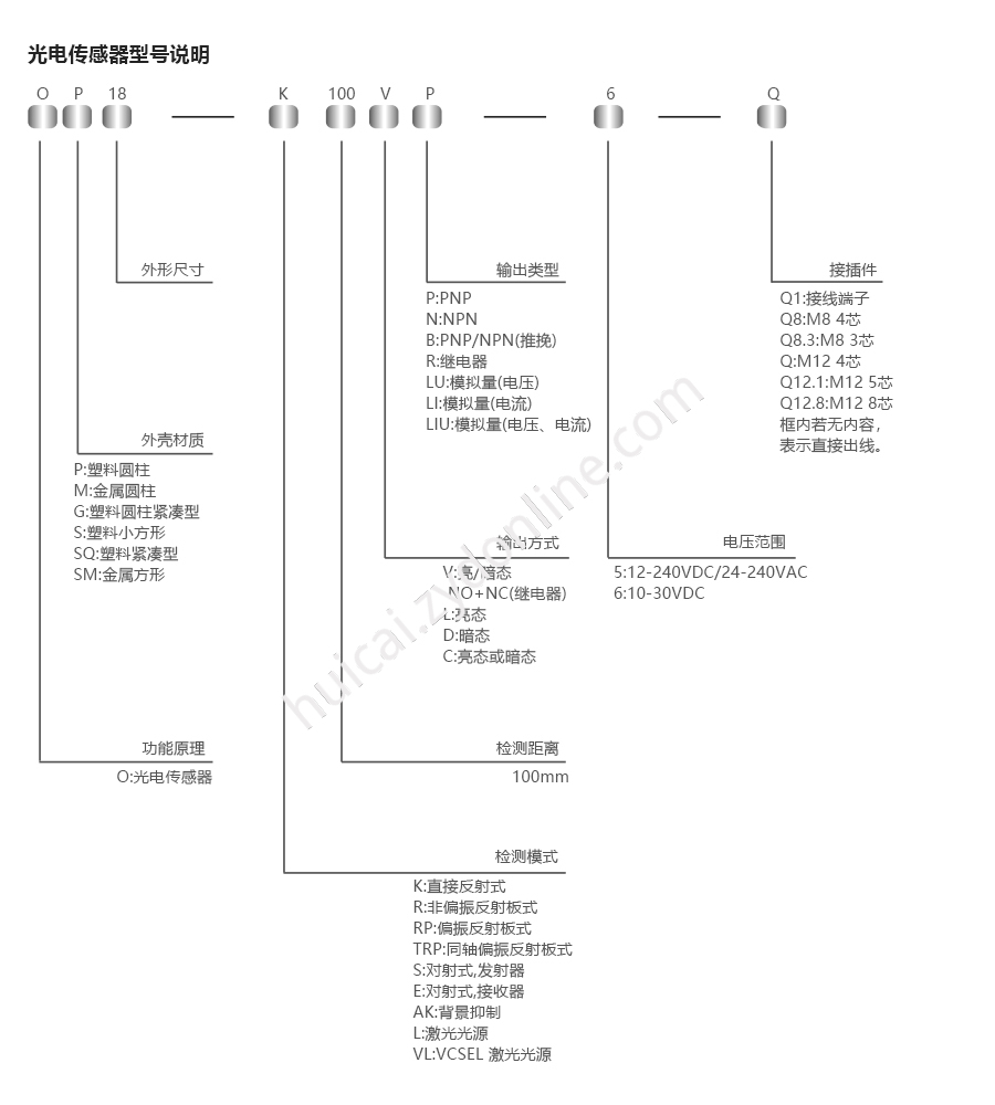 产品详情