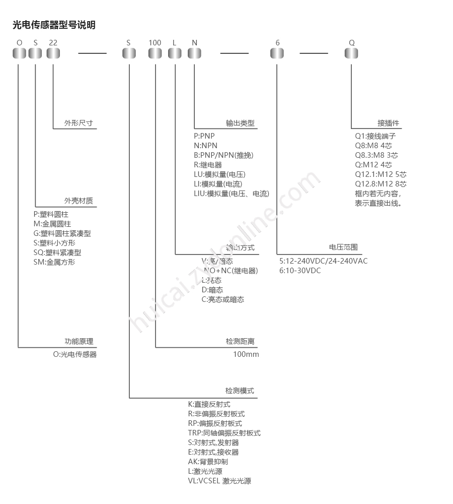 产品详情