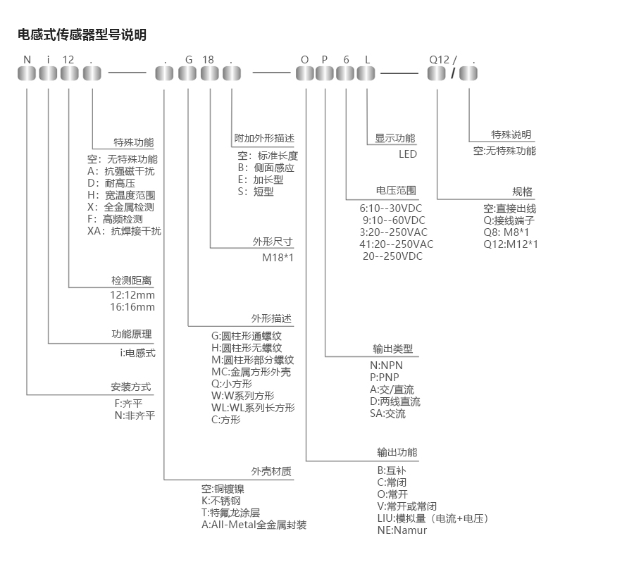 产品详情