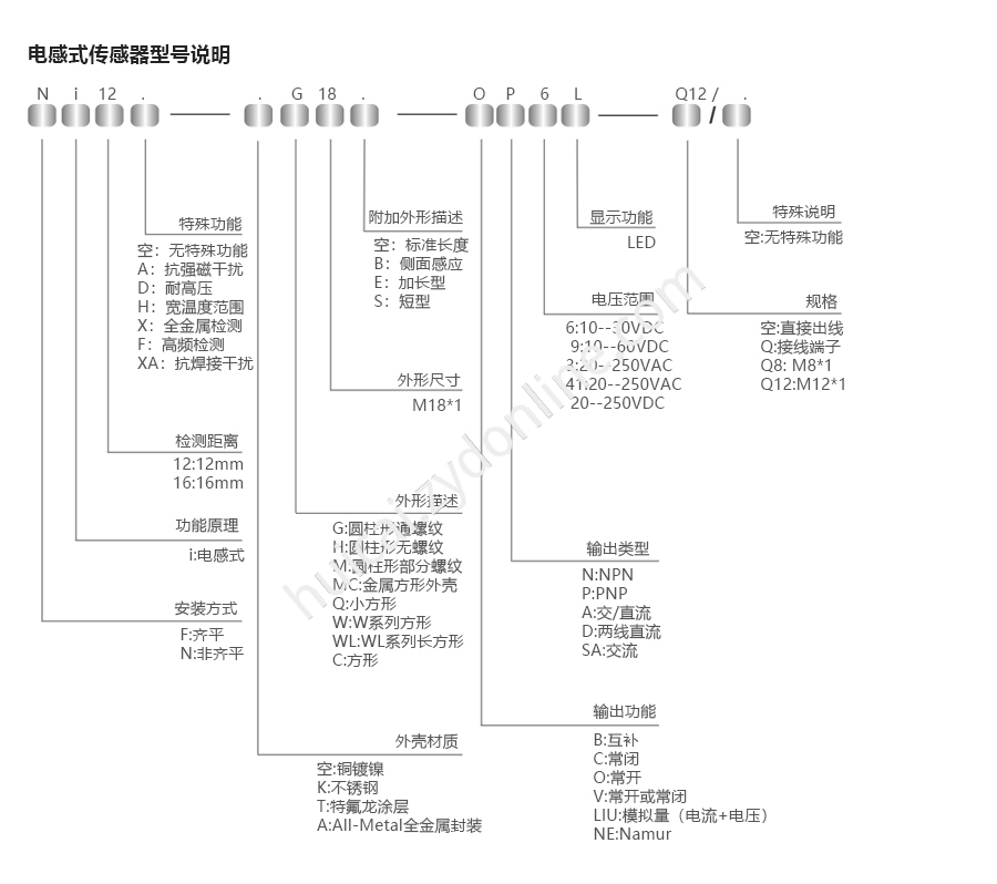 产品详情
