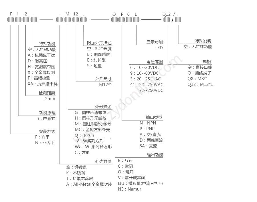 产品详情