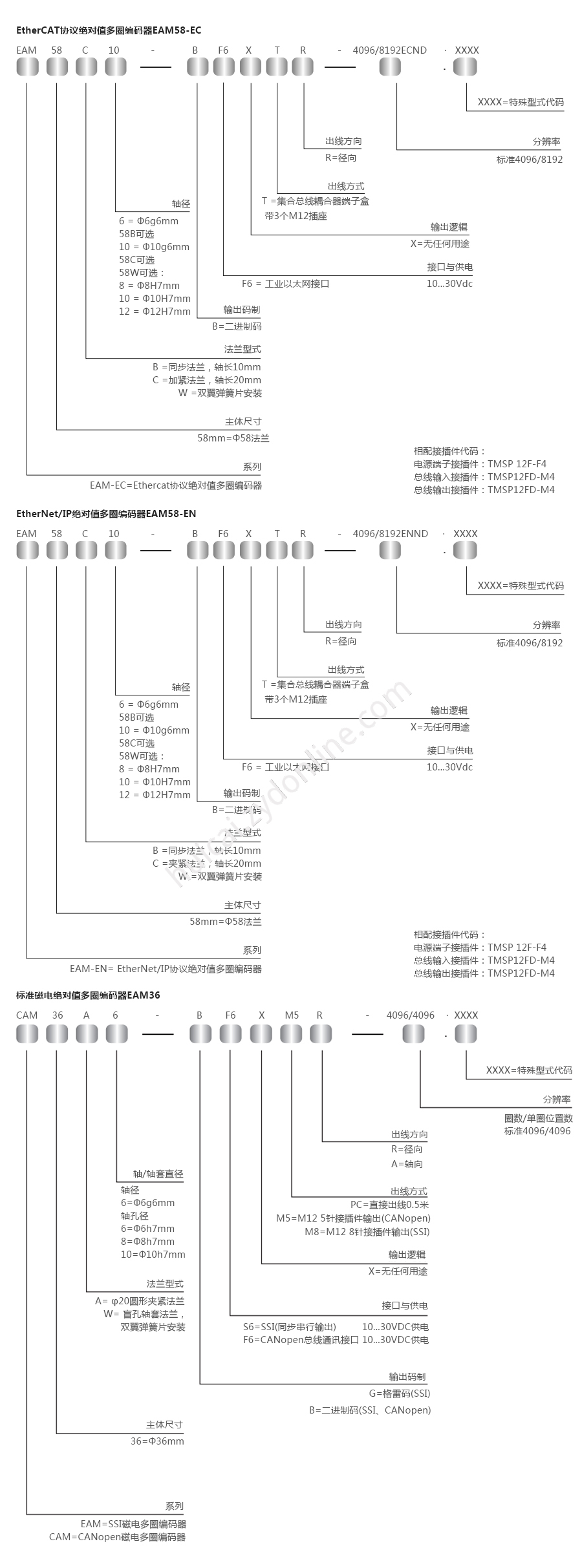产品详情