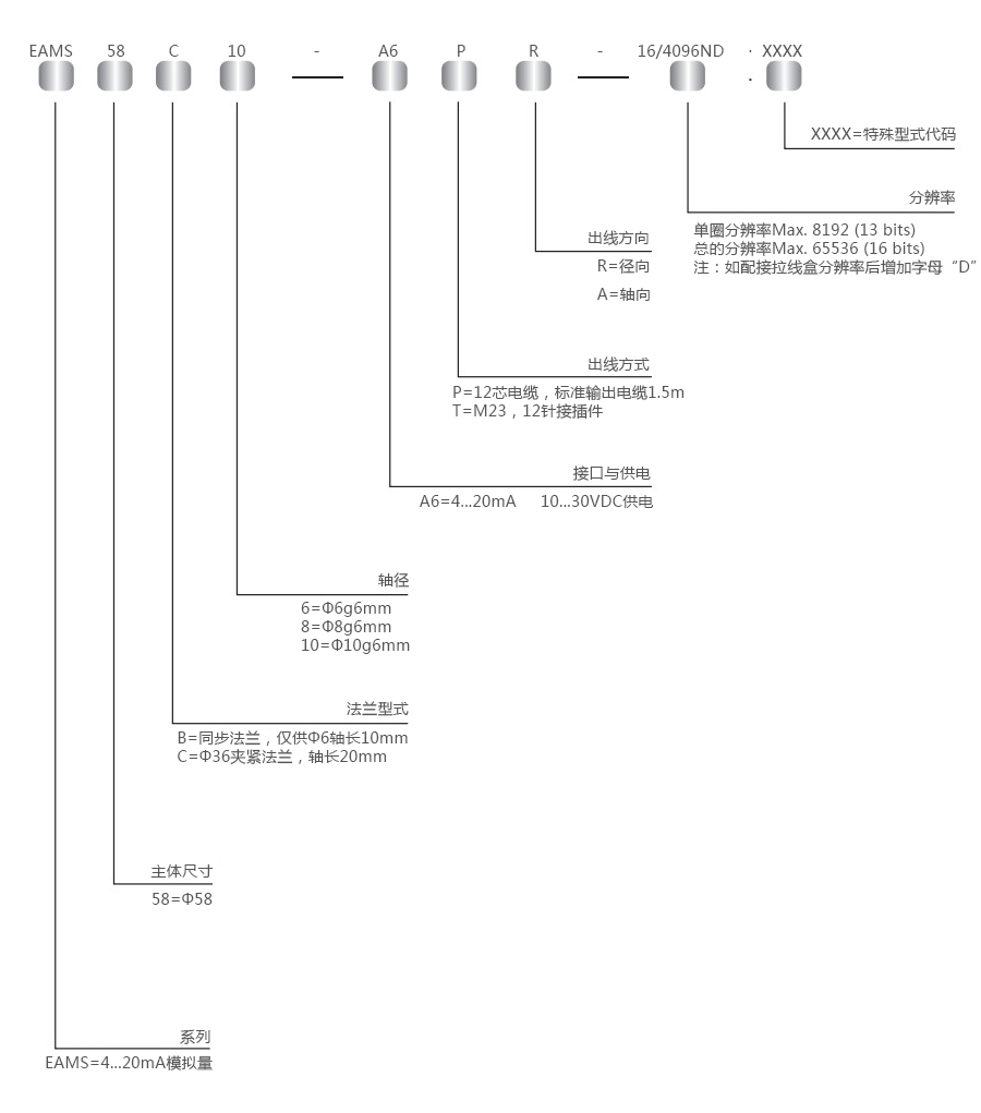 产品详情