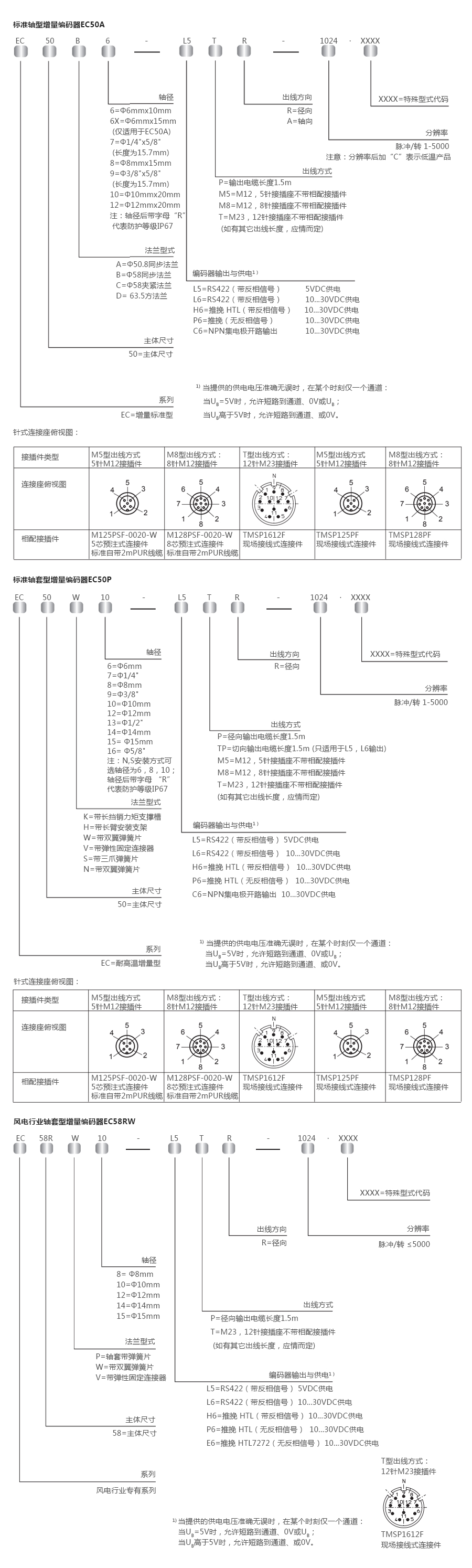 产品详情