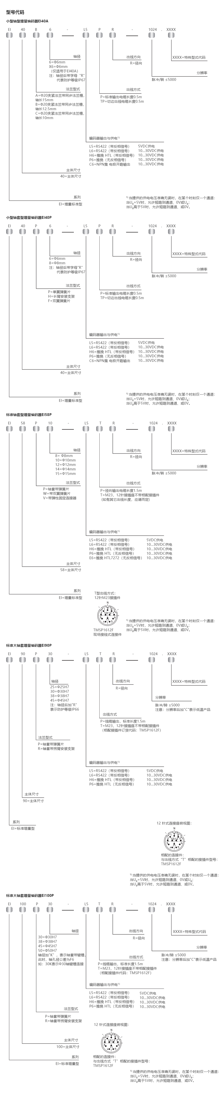产品详情