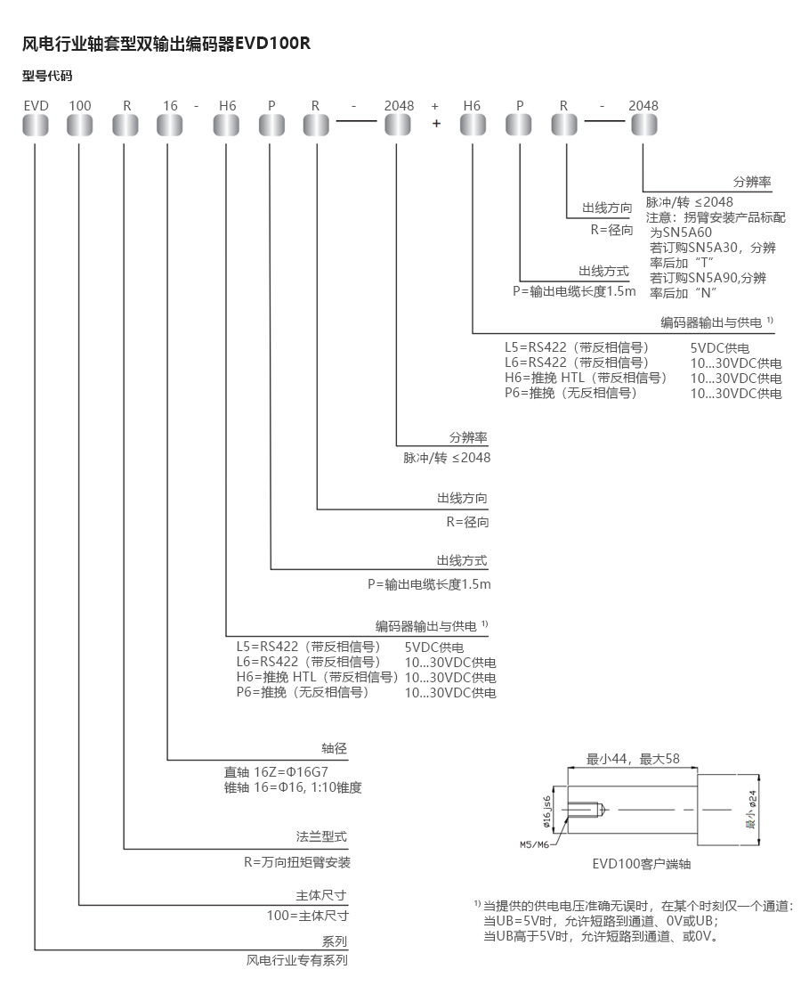 产品详情