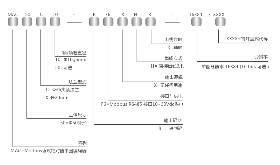 产品详情