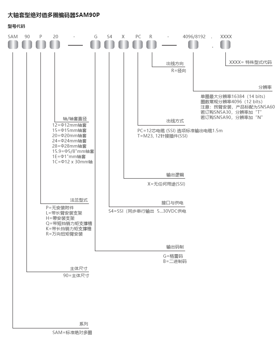产品详情