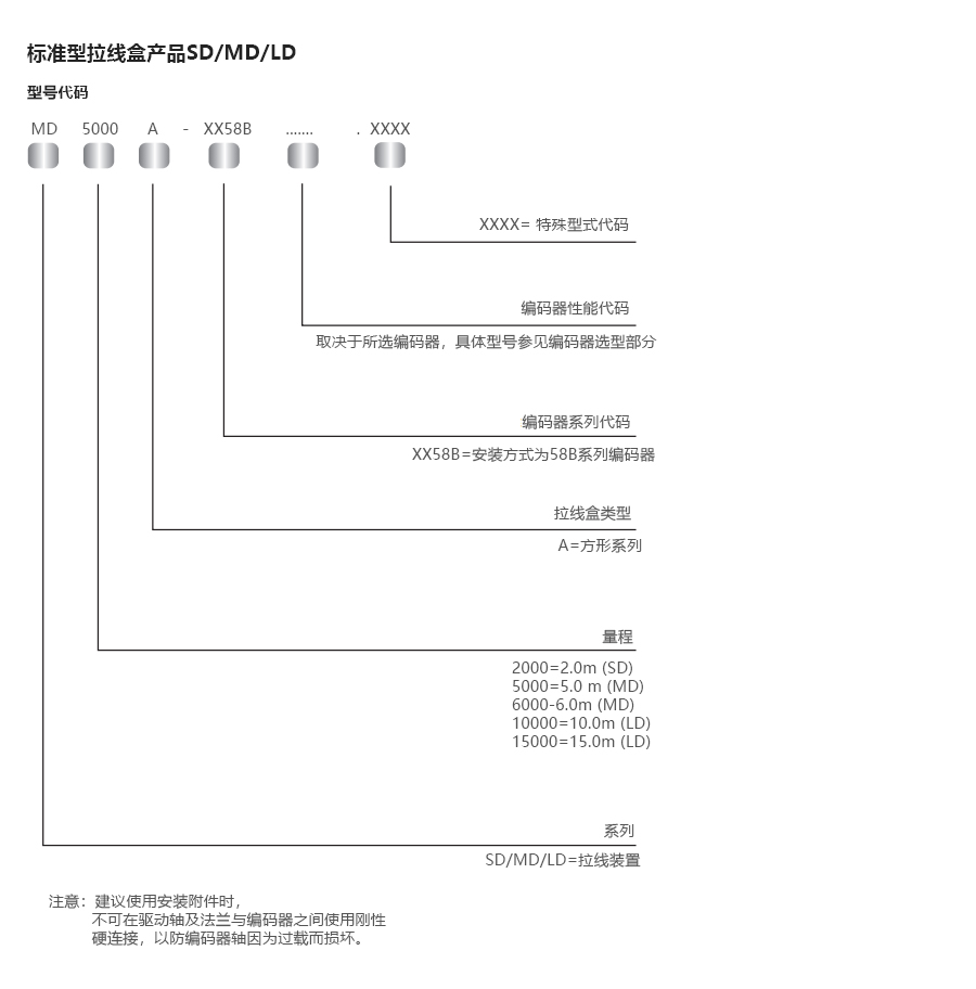 产品详情