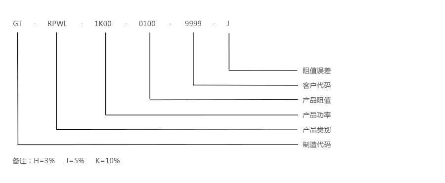 产品详情