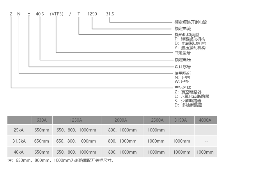 产品详情