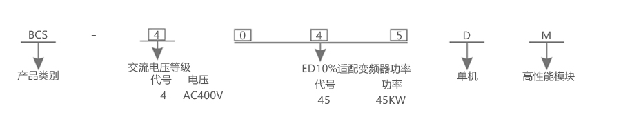 产品详情