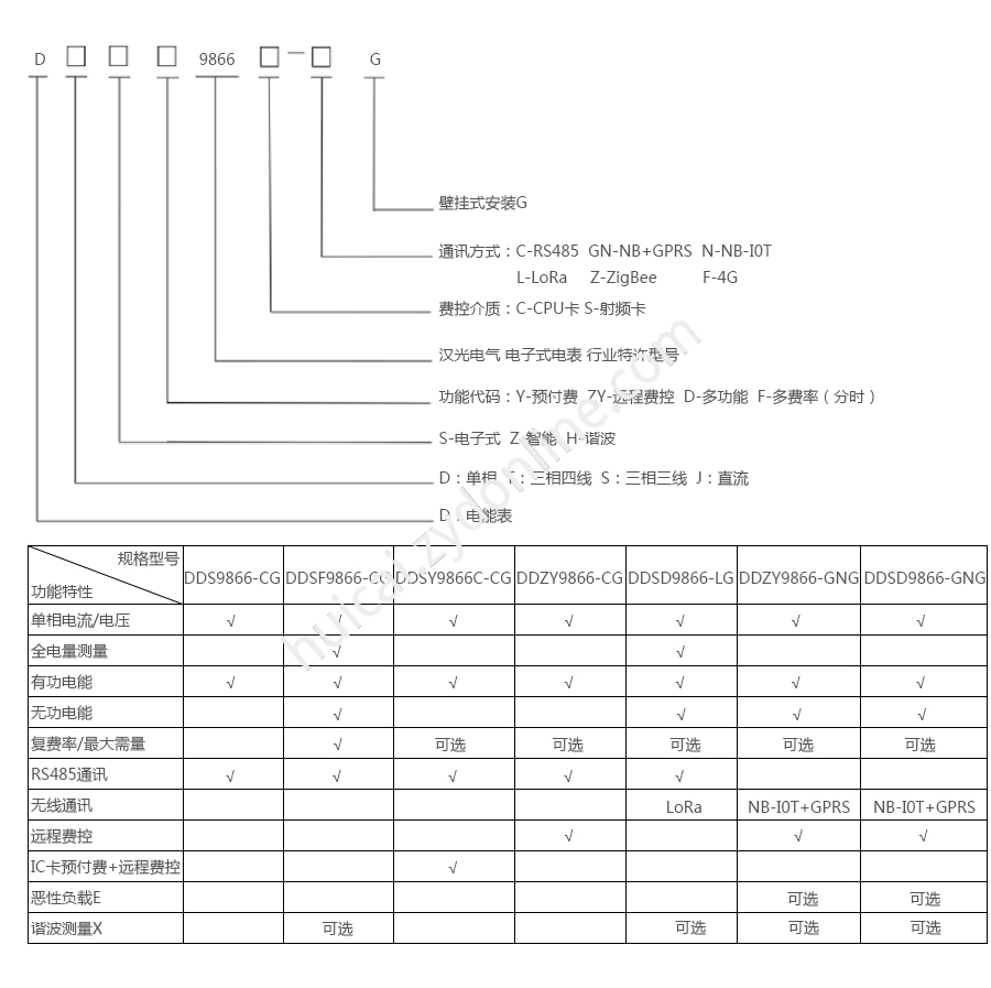 产品详情