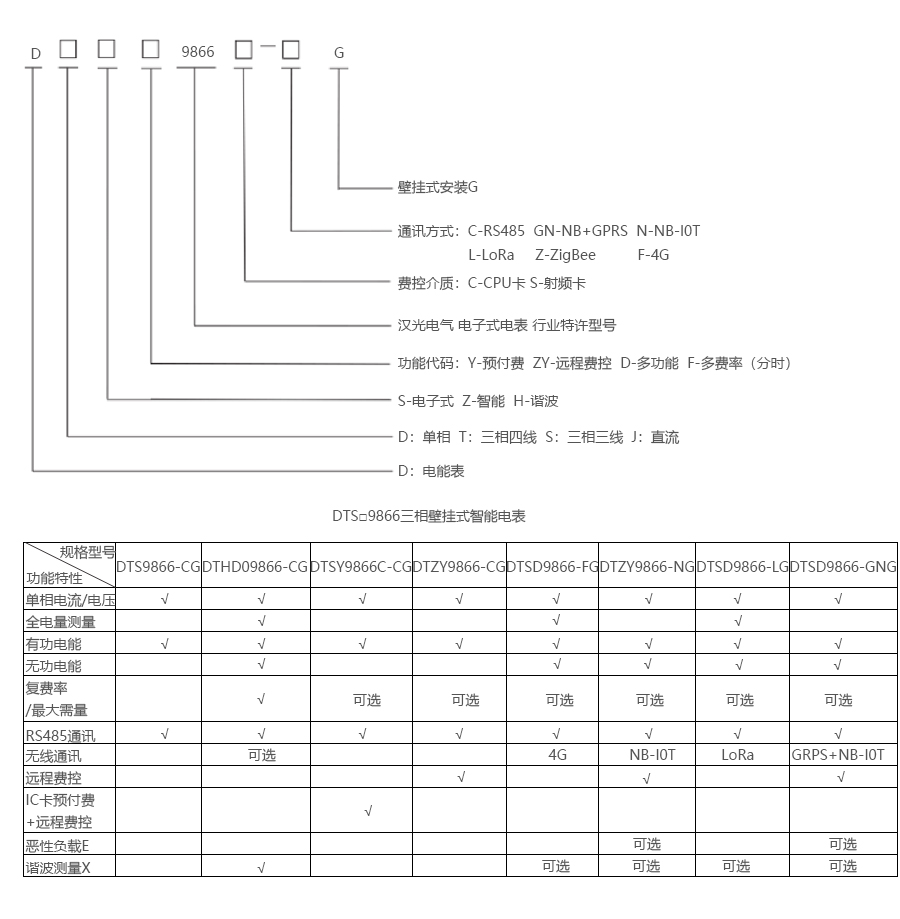 产品详情