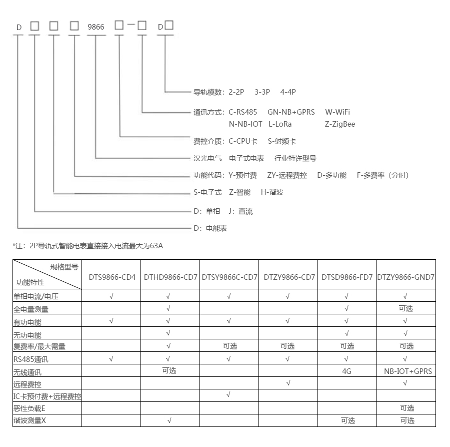 产品详情