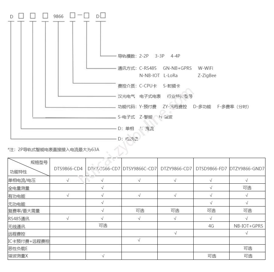 产品详情