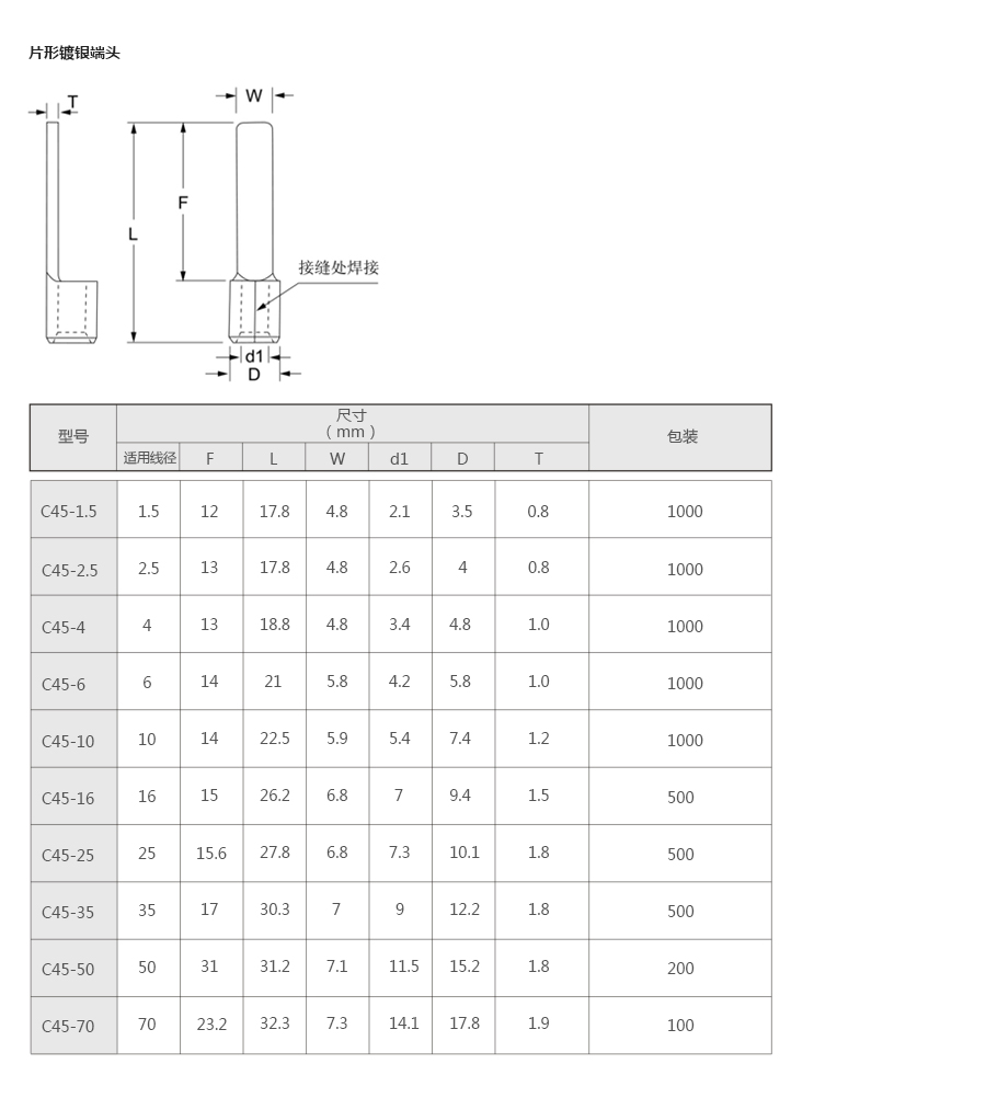 产品详情