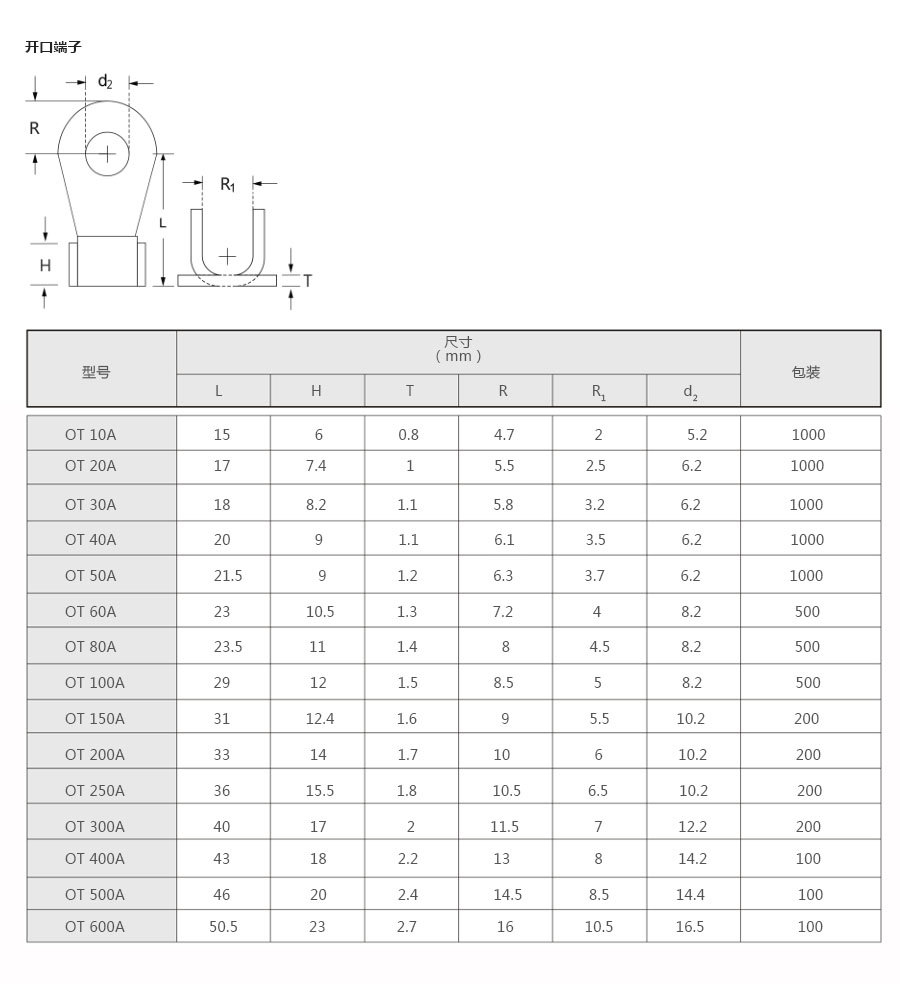 产品详情