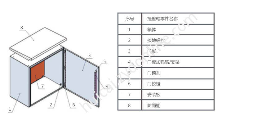 产品详情