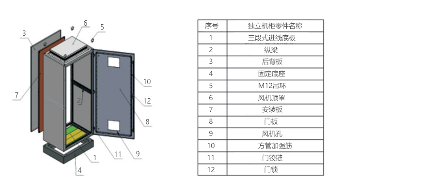 产品详情