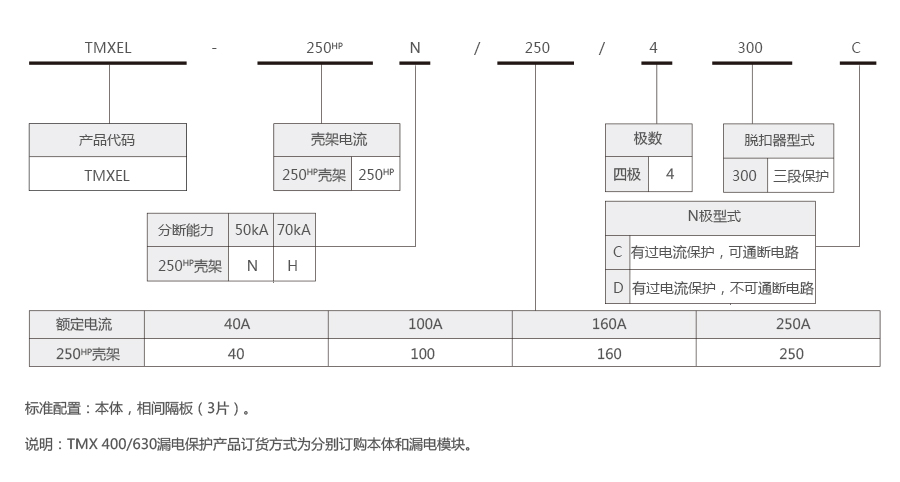 产品详情