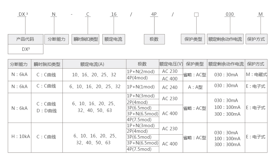 产品详情