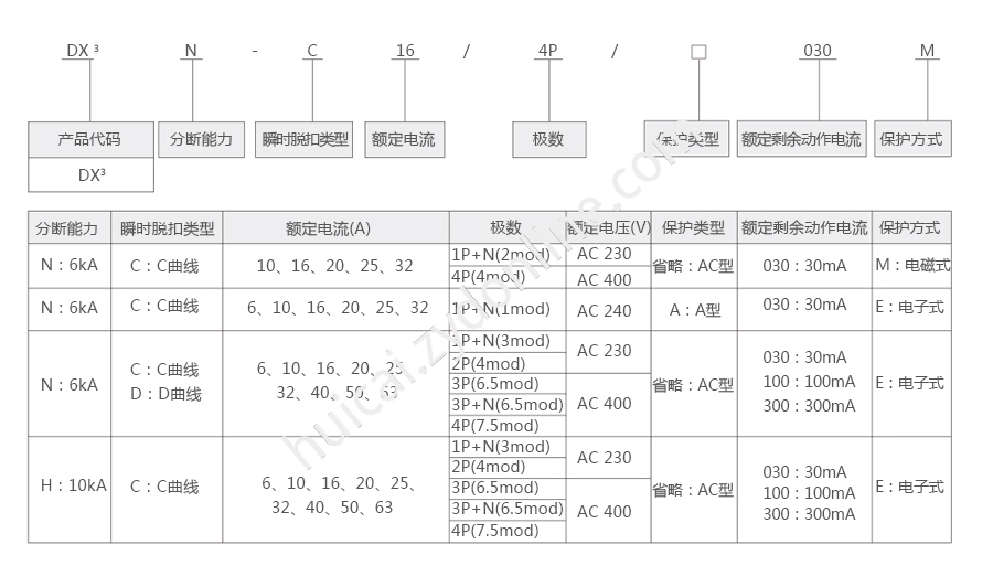 产品详情