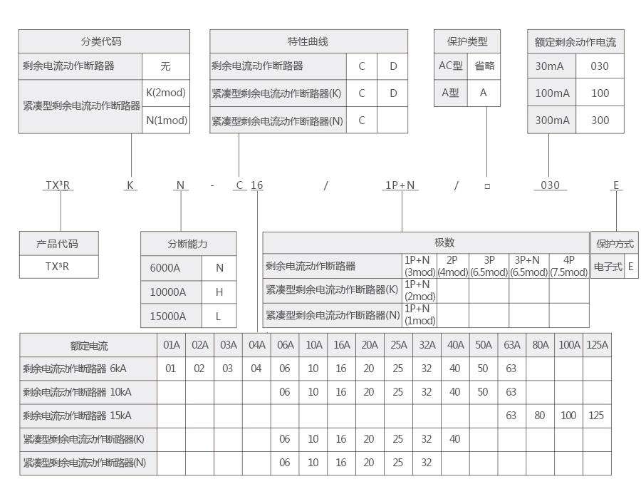 产品详情