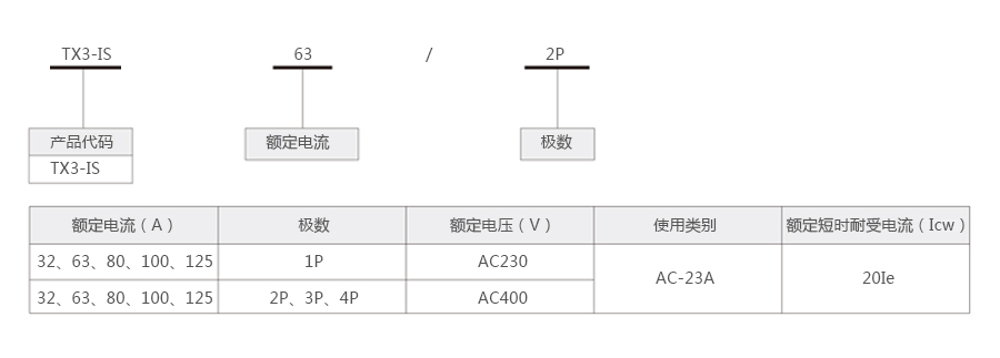 产品详情