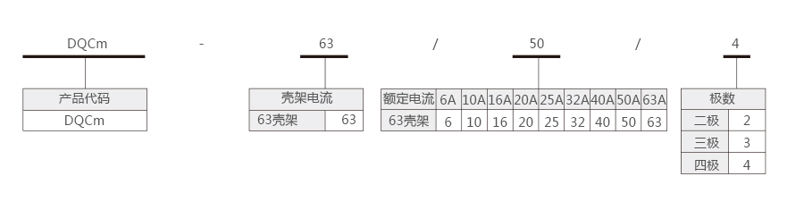 产品详情