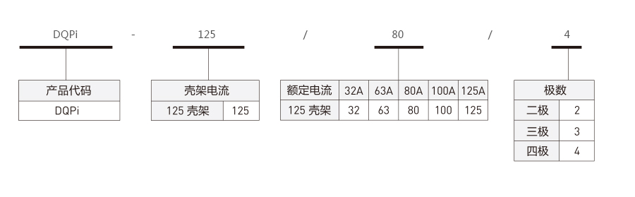 产品详情