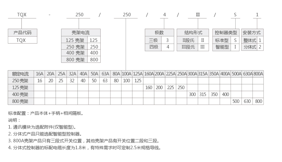 产品详情