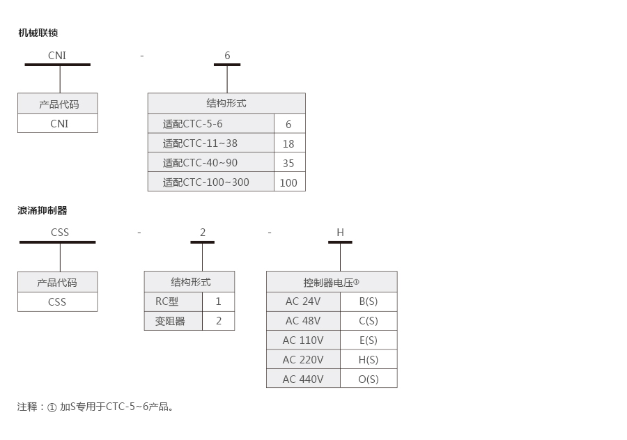 产品详情