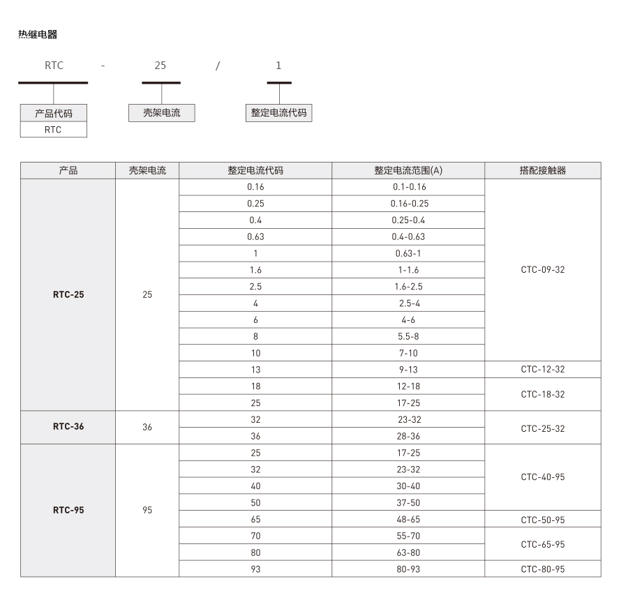 产品详情