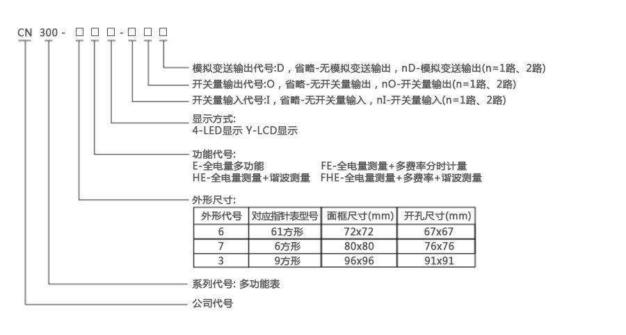 产品详情