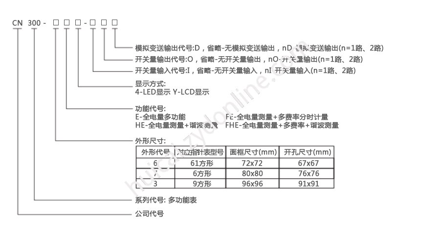 产品详情