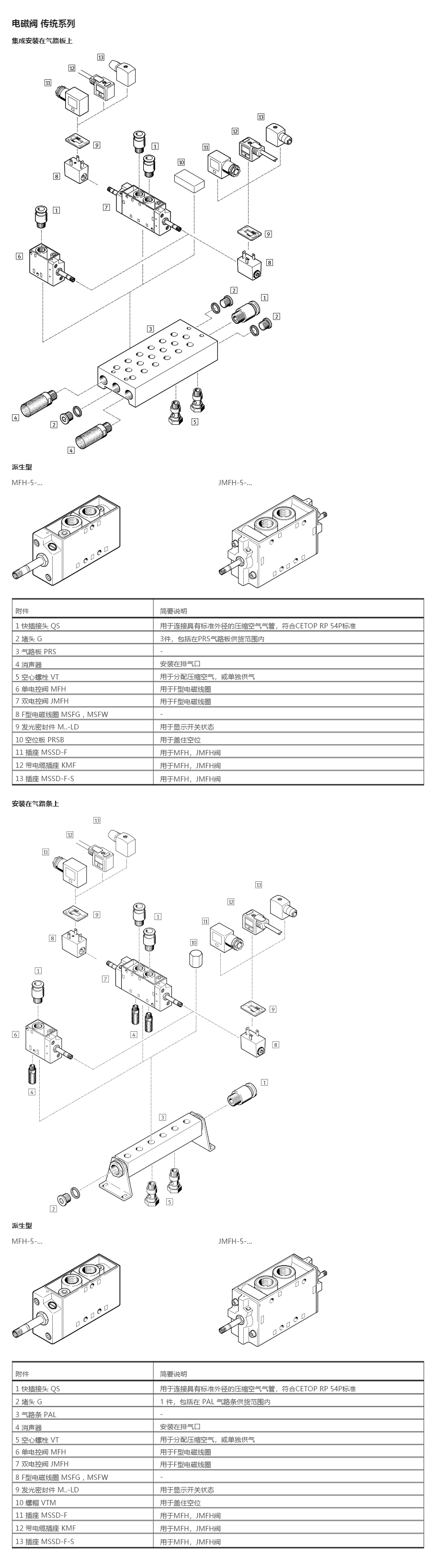 产品详情