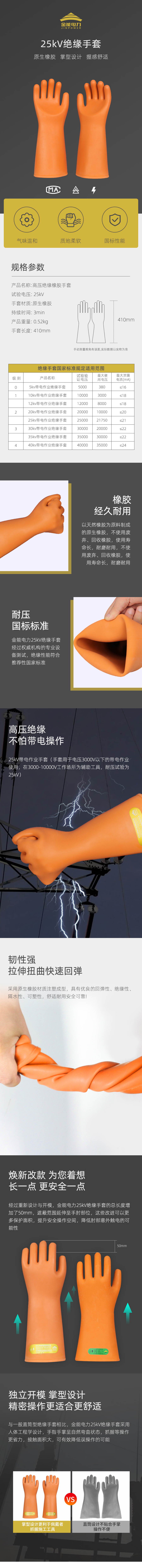 产品详情