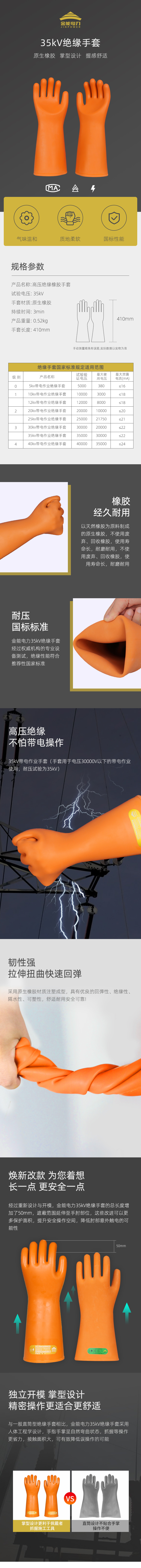 产品详情
