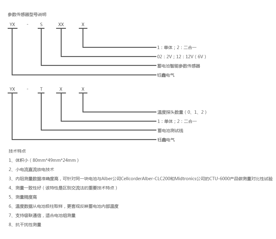 产品详情