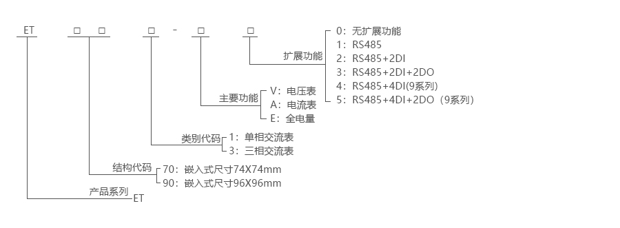 产品详情