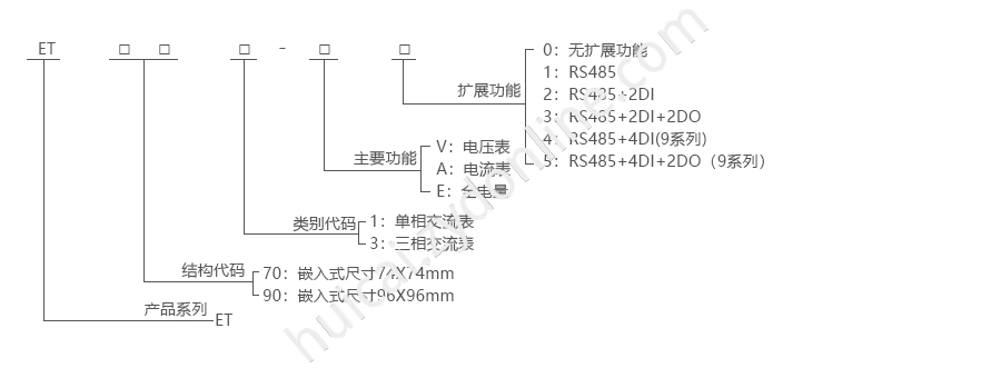 产品详情