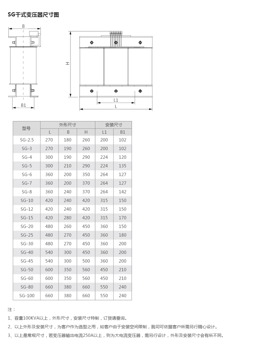 产品详情