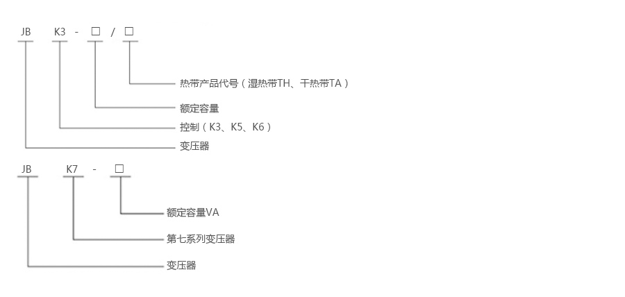 产品详情