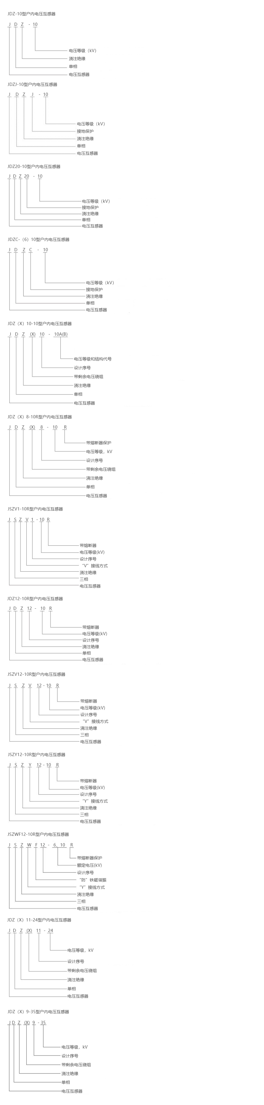 产品详情